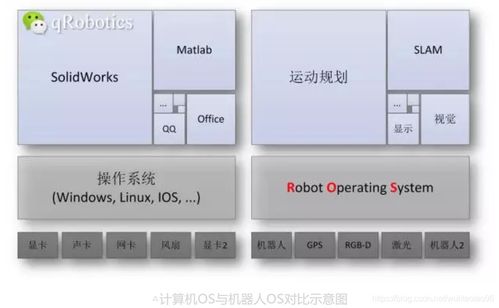 ROS開(kāi)發(fā)日記 1 ROS基礎(chǔ)知識(shí)與軟件開(kāi)發(fā)入門(mén)