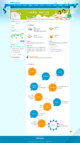 專業UI設計與外包服務——上海艾藝品牌設計機構